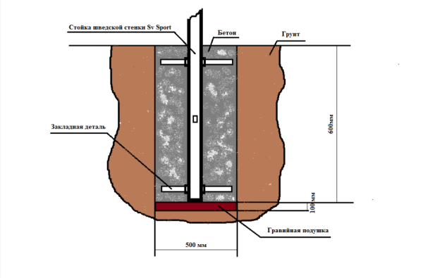 картинка Уличная шведская стенка Sv Sport рукоход У524.2 (Турник/Брусья/Гнездо 115см/Канат/кольца/лестница) от магазина Лазалка
